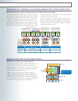 Preview for 9 page of NEC 1000 Series Brochure & Specs