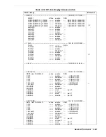 Предварительный просмотр 99 страницы NEC 1080Xd User Manual