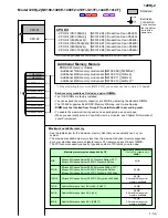 Preview for 4 page of NEC 120Rj-2 Configuration Manual