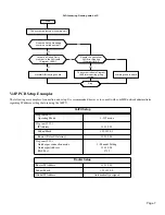 Preview for 11 page of NEC 124i Enhanced Installation Manual