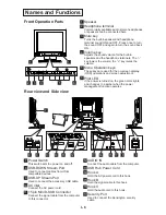 Preview for 7 page of NEC 1500M LA-1524HMW User Manual