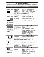 Preview for 18 page of NEC 1500M LA-1524HMW User Manual