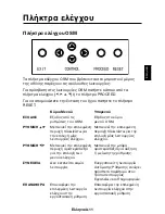 Preview for 23 page of NEC 1525M (Greek) Manual