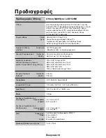 Preview for 28 page of NEC 1525M (Greek) Manual