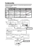 Предварительный просмотр 29 страницы NEC 1740CX-BK - MultiSync - 17" LCD Monitor User Manual