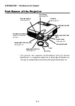 Предварительный просмотр 6 страницы NEC 240K - LT XGA DLP Projector User Manual