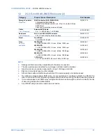 Preview for 13 page of NEC 2U SAS JBOD Enclosure Configuration Manual