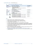 Preview for 14 page of NEC 2U SAS JBOD Enclosure Configuration Manual