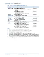 Preview for 15 page of NEC 2U SAS JBOD Enclosure Configuration Manual