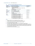 Preview for 16 page of NEC 2U SAS JBOD Enclosure Configuration Manual