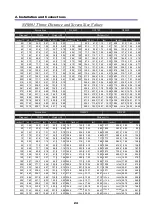 Preview for 36 page of NEC 4001-20B - Voclan Advertisement Display User Manual