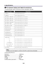 Preview for 140 page of NEC 4001-20B - Voclan Advertisement Display User Manual