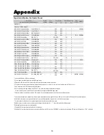 Предварительный просмотр 50 страницы NEC 42/50PD1 User Manual