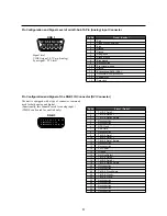 Preview for 51 page of NEC 42/50PD1 User Manual