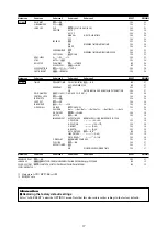 Предварительный просмотр 17 страницы NEC 42 VP5 VM5 Operation Manual