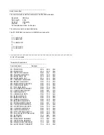 Preview for 2 page of NEC 42VP5 Supplementary Manual