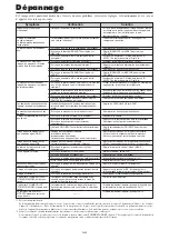 Preview for 92 page of NEC 42XM5 - PlasmaSync - 42" Plasma Panel User Manual