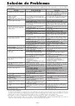 Preview for 142 page of NEC 42XM5 - PlasmaSync - 42" Plasma Panel User Manual