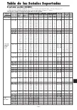 Preview for 143 page of NEC 42XM5 - PlasmaSync - 42" Plasma Panel User Manual