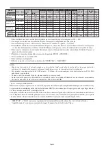 Preview for 144 page of NEC 42XM5 - PlasmaSync - 42" Plasma Panel User Manual