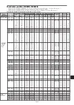 Preview for 145 page of NEC 42XM5 - PlasmaSync - 42" Plasma Panel User Manual