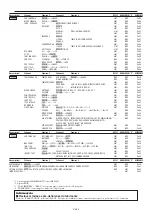 Preview for 170 page of NEC 42XM5 - PlasmaSync - 42" Plasma Panel User Manual