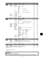 Preview for 21 page of NEC 42XR3 Model Information