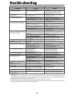 Preview for 40 page of NEC 42XR3 Model Information