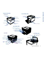 Preview for 21 page of NEC 4650N - SuperScript Color Laser Printer User Manual