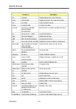 Preview for 125 page of NEC 5020M-16 Operation Manual