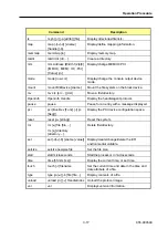 Preview for 126 page of NEC 5020M-16 Operation Manual