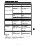 Preview for 40 page of NEC 50XM5A User Manual