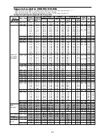 Preview for 43 page of NEC 50XM5A User Manual