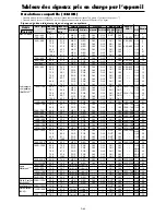 Preview for 88 page of NEC 50XM5A User Manual