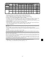 Preview for 89 page of NEC 50XM5A User Manual