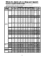 Preview for 90 page of NEC 50XM5A User Manual