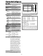 Preview for 94 page of NEC 50XM5A User Manual