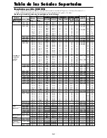 Preview for 135 page of NEC 50XM5A User Manual