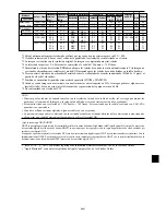 Preview for 136 page of NEC 50XM5A User Manual