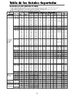 Preview for 137 page of NEC 50XM5A User Manual