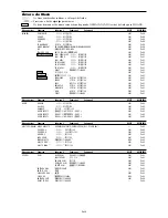 Preview for 160 page of NEC 50XM5A User Manual