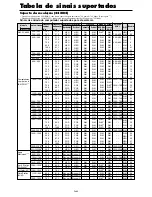 Preview for 182 page of NEC 50XM5A User Manual