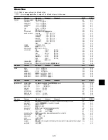 Preview for 97 page of NEC 50XR4 User Manual