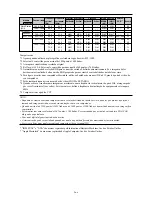 Preview for 18 page of NEC 50XR5 Supplementary Manual