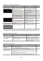 Preview for 64 page of NEC 60005157 User Manual