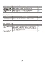 Preview for 65 page of NEC 60005157 User Manual