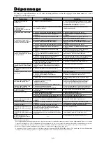 Предварительный просмотр 32 страницы NEC 60XM5 - PlasmaSync - 60" Plasma Panel Manual Rapide