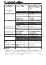 Preview for 41 page of NEC 60XM5 - PlasmaSync - 60" Plasma Panel User Manual