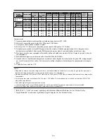 Предварительный просмотр 18 страницы NEC 61XR4 Specifications