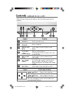 Preview for 10 page of NEC 700 User Manual